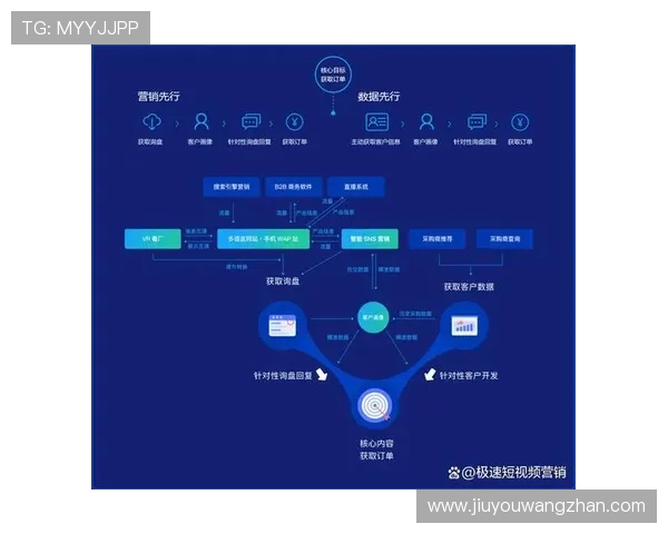 9游平台啊:九游平台安全保障措施与用户体验提升的详细分析 9游平台啊:九游平台安全保障措施与用户体验提升的详细分析