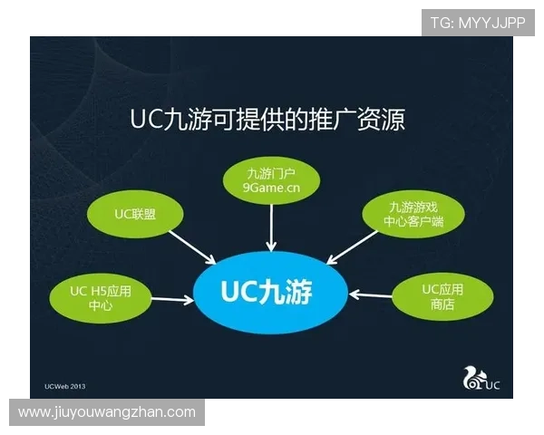 九游数字站在游戏推广中的角色与合作模式分析